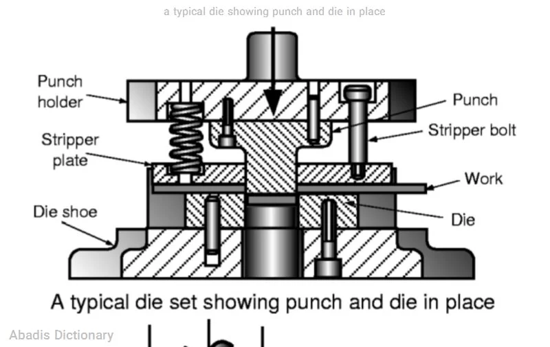 a typical die showing punch and die in place